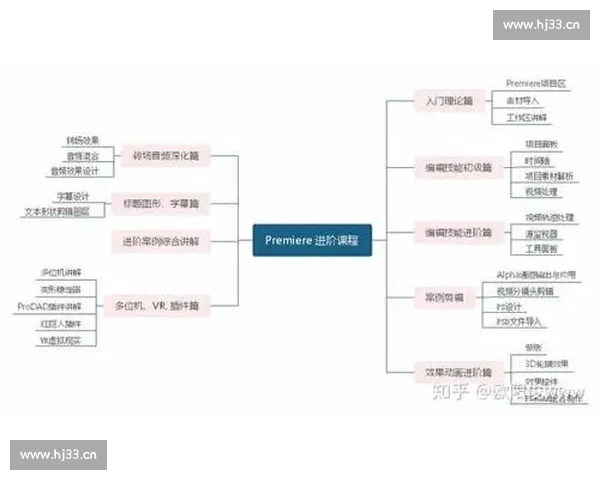 剪辑培训班学习周期分析多久能掌握基础技能及进阶技巧
